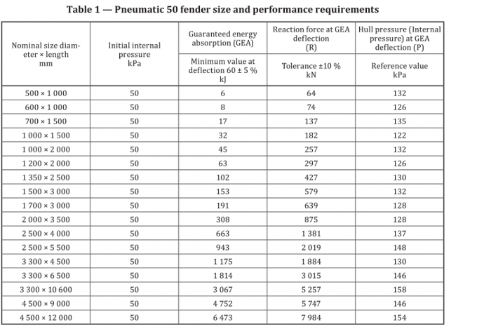 Yokohama ship pneumatic marine rubber fender